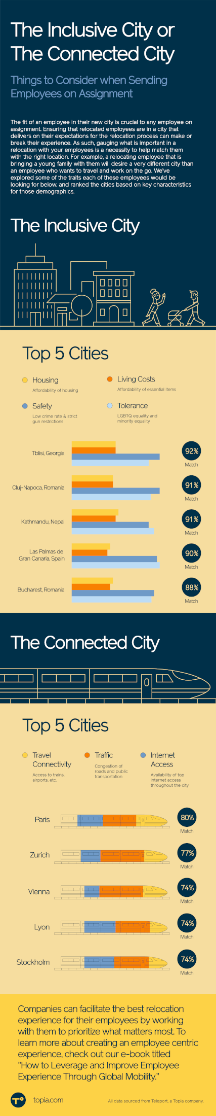 TOP030_inclusive-connected-city_v1.4-091122-edited