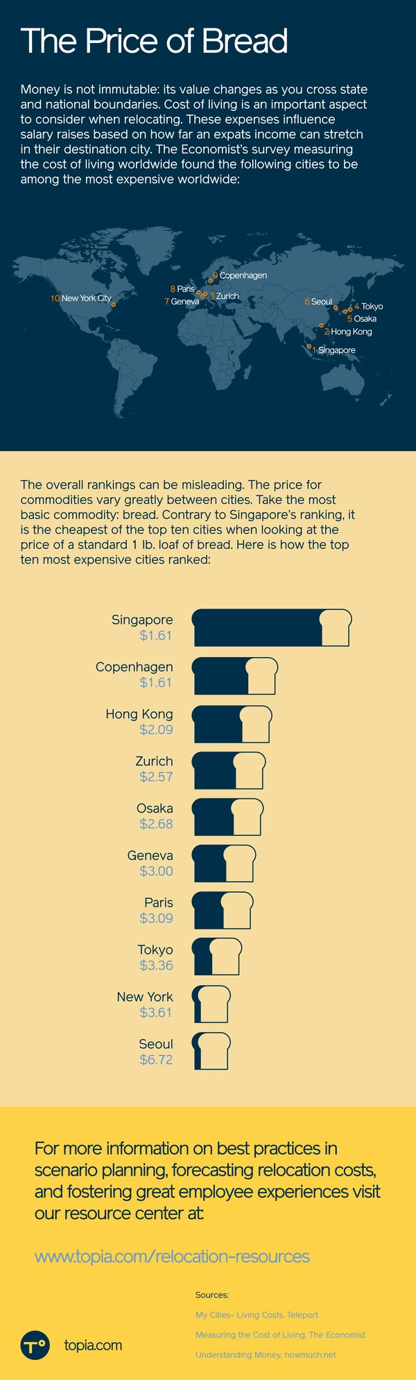 TOP030_infographic_price-of-bread_v1.4