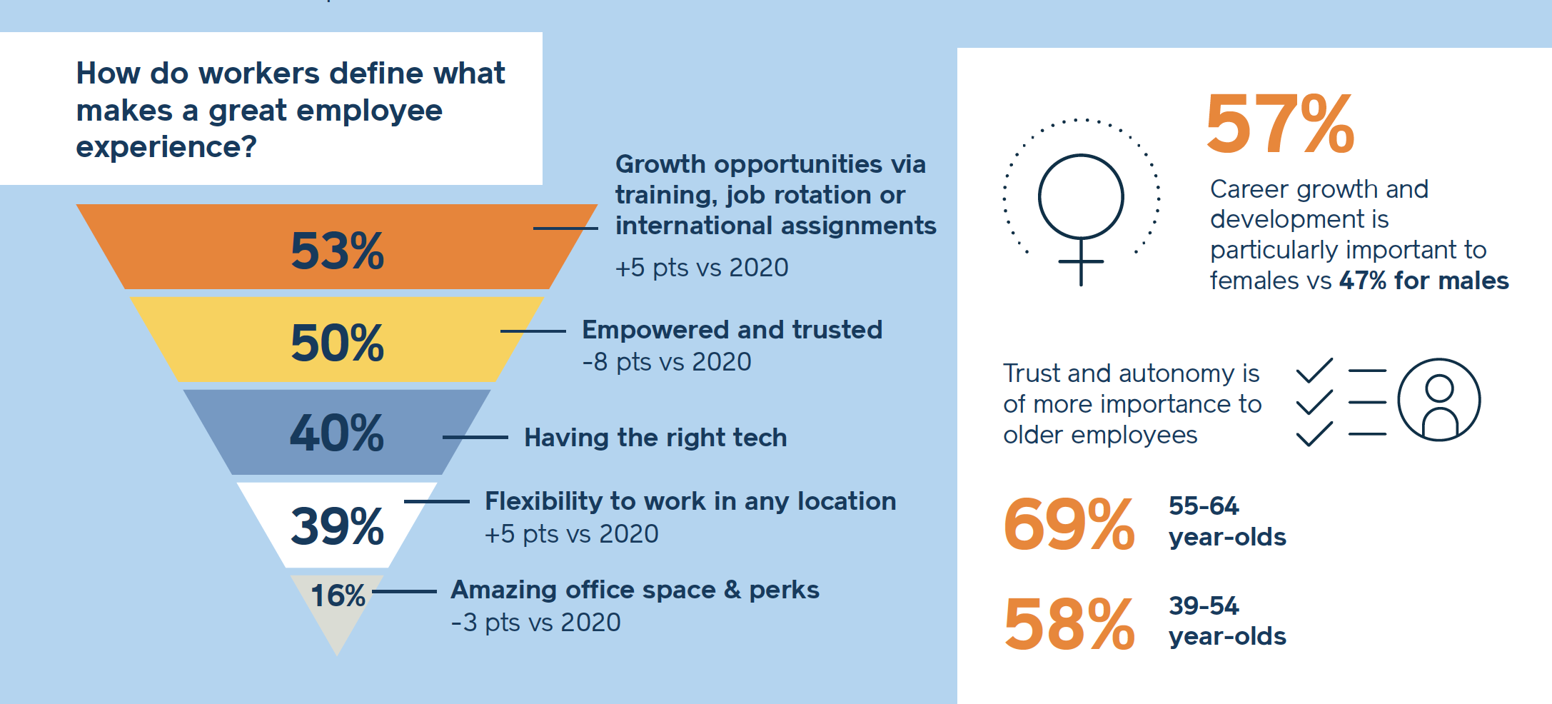Topia Survey: 28% of Employees Worked Outside Their Home State or Country During the Pandemic, But Only 1/3 Reported It to HR