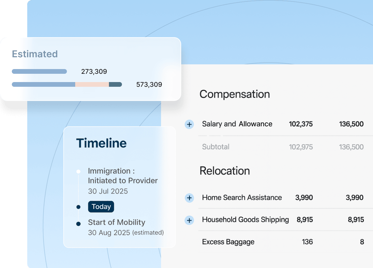 A user interface dashboard featuring a list of items and a timeline for visualizing project milestones.