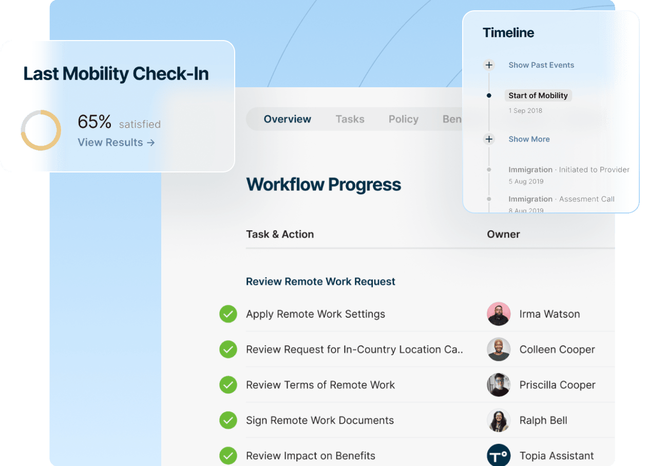 A dashboard illustrating workflow progress with graphs and indicators for task completion and performance metrics.