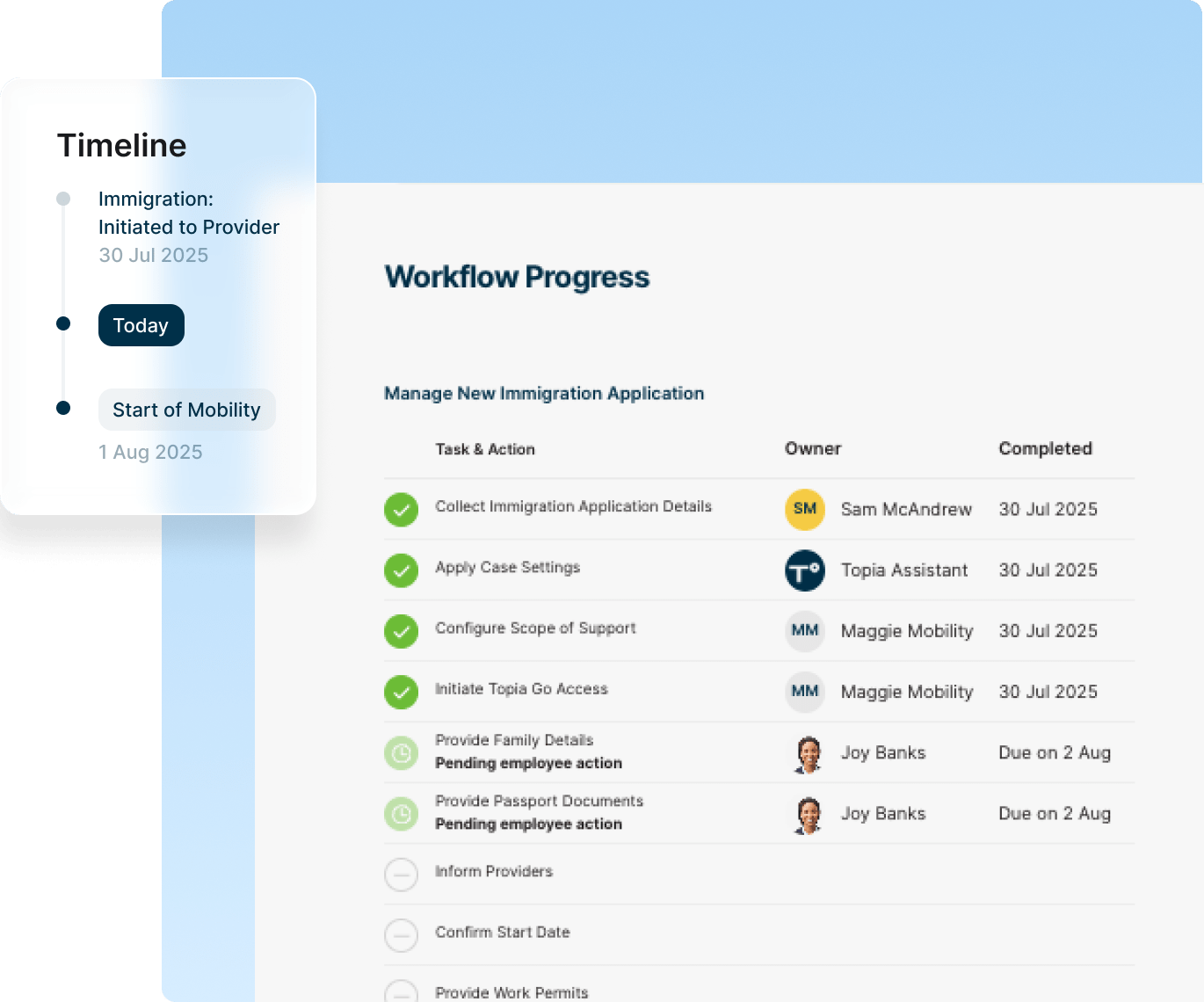A visual dashboard illustrating workflow progress with charts and indicators for task status and project milestones.