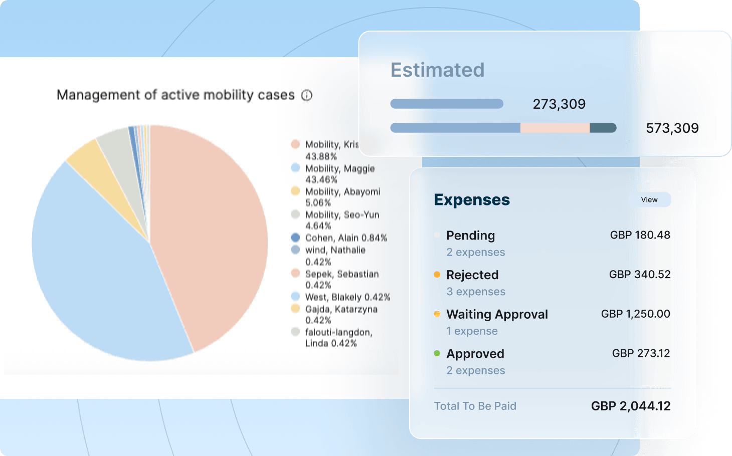 A dashboard displaying two pie charts, illustrating data distribution and comparisons visually.
