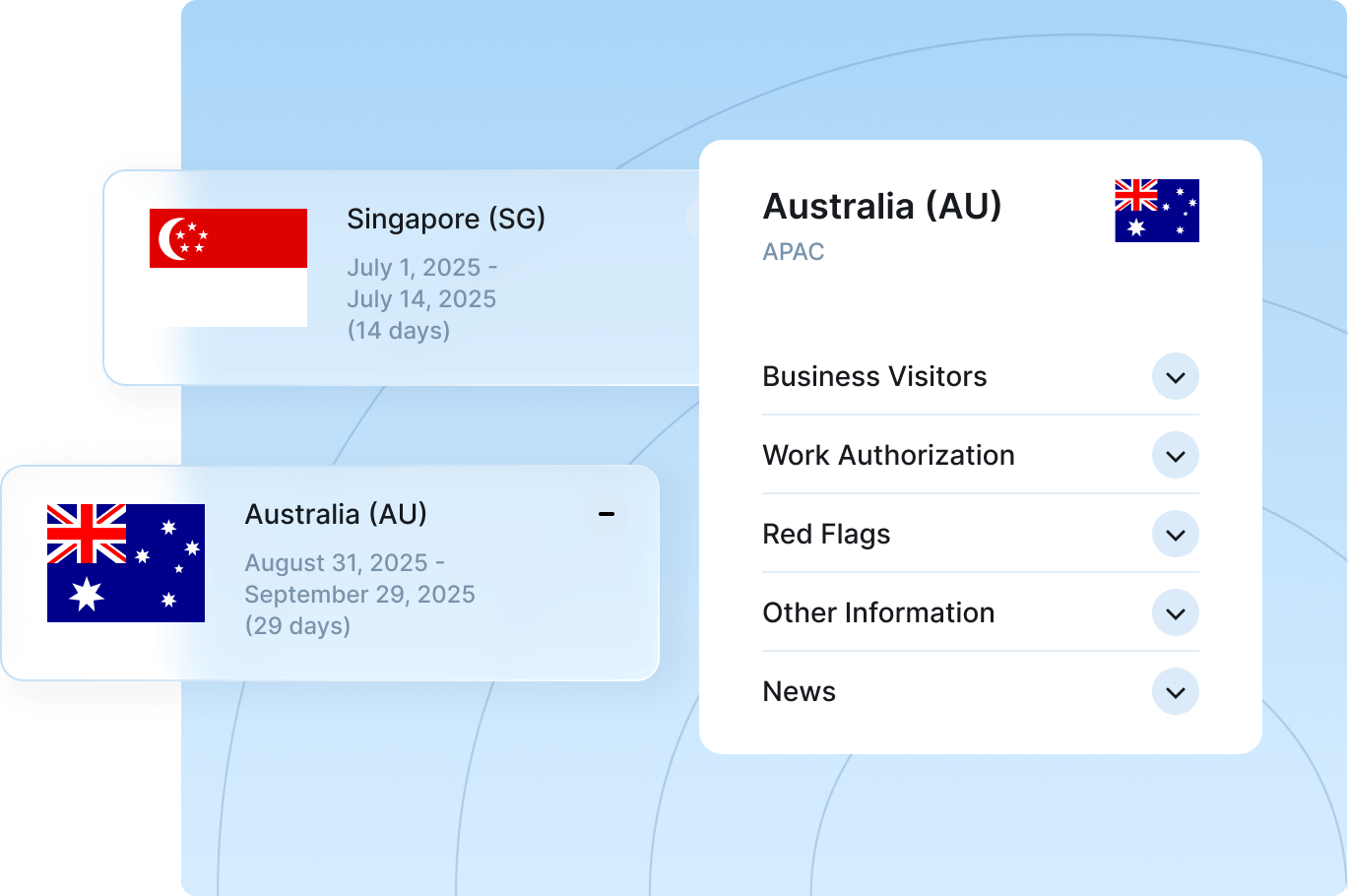 An image showing the Australian flag and an AI graphic representing Australia on a digital screen.