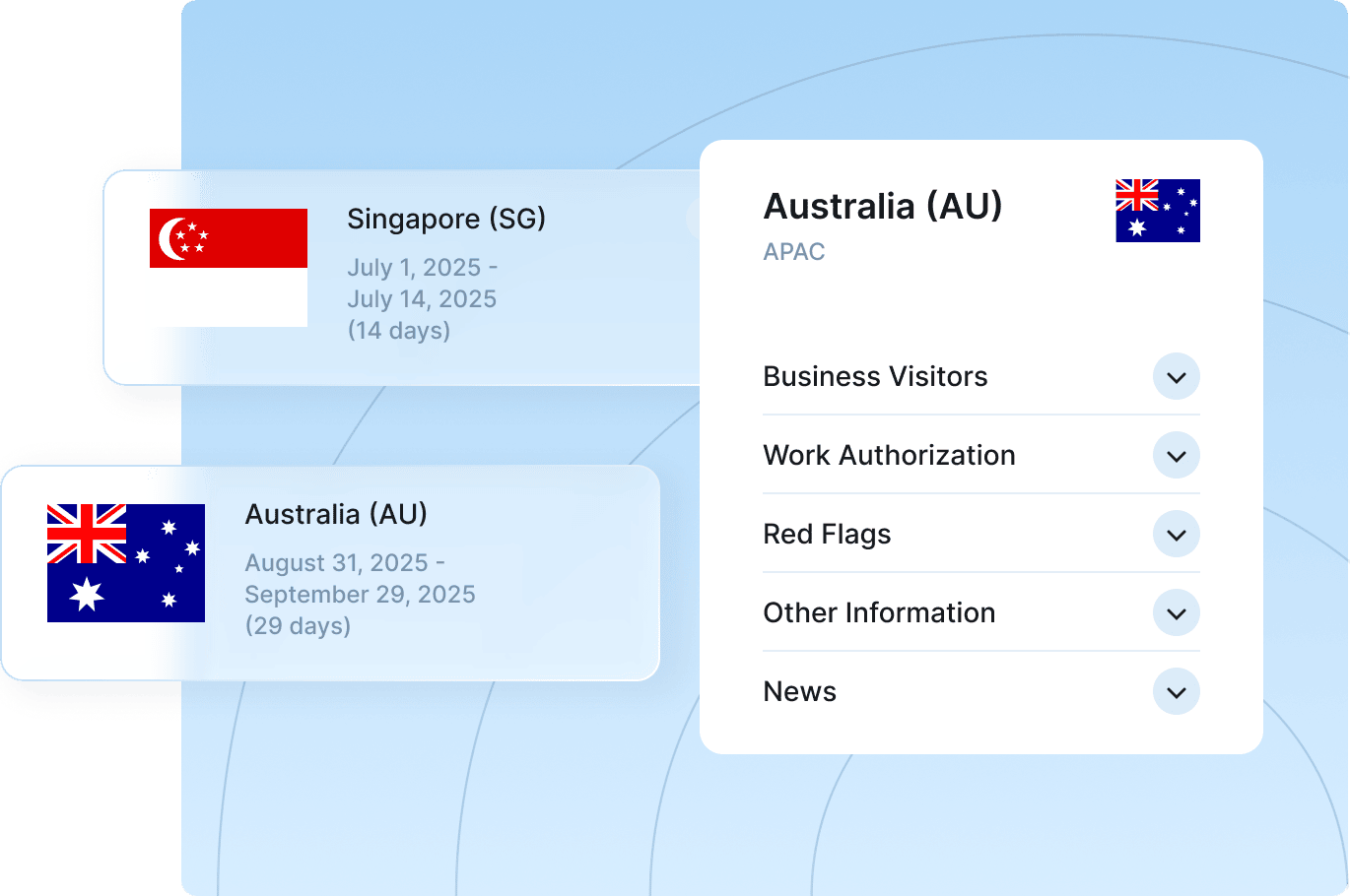 An image showing the Australian flag and an AI graphic representing Australia on a digital screen.