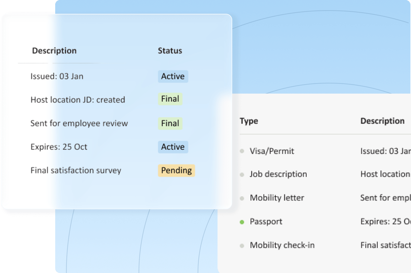 A visual dashboard for a company's employee survey, highlighting key metrics and trends in employee feedback and engagement levels.