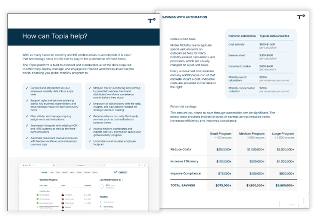 A Topia's platform showcases its expertise as a full-stack software development company.
