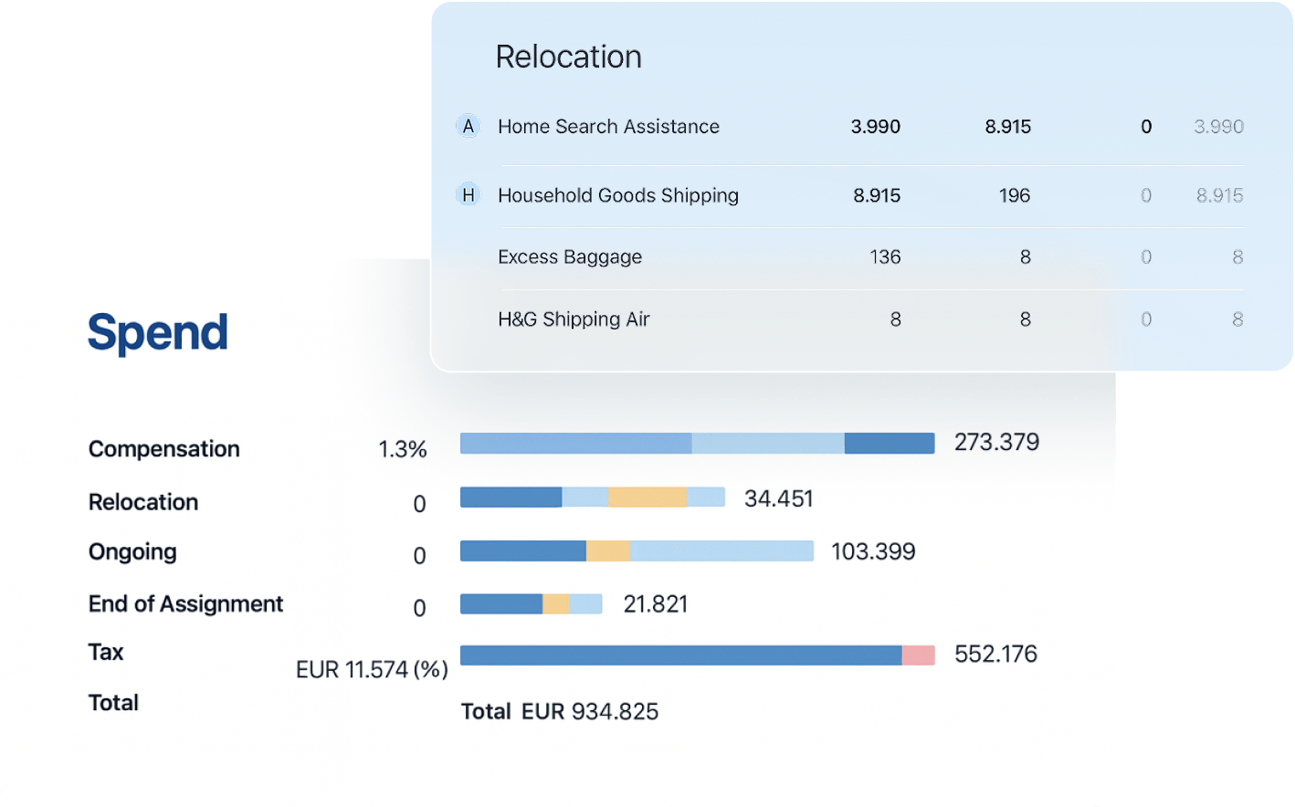A dashboard displaying various categories of spending, including charts and graphs for visual analysis.