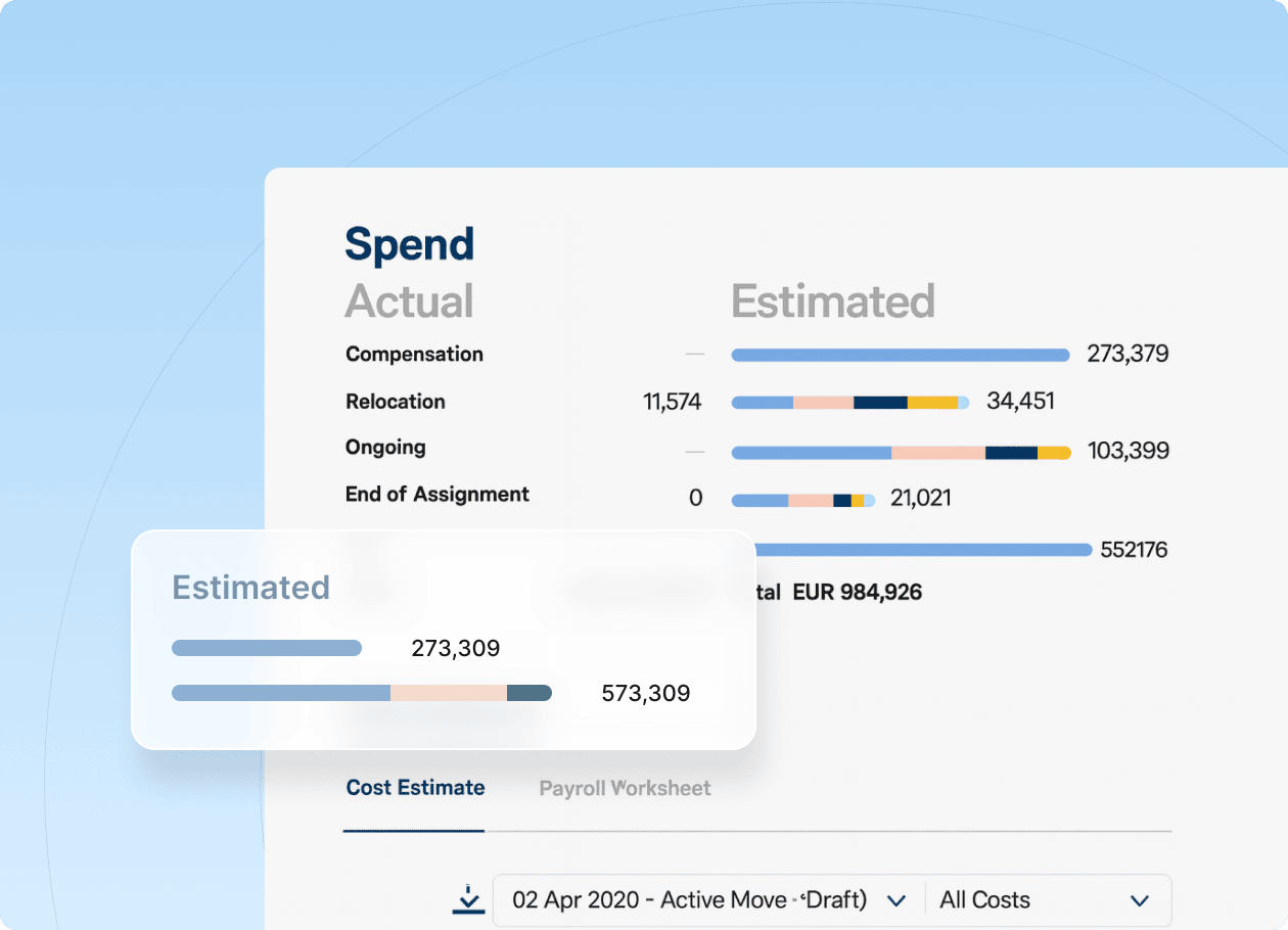A dashboard illustrating expenditure data, featuring charts that represent the total money spent over a specific period.