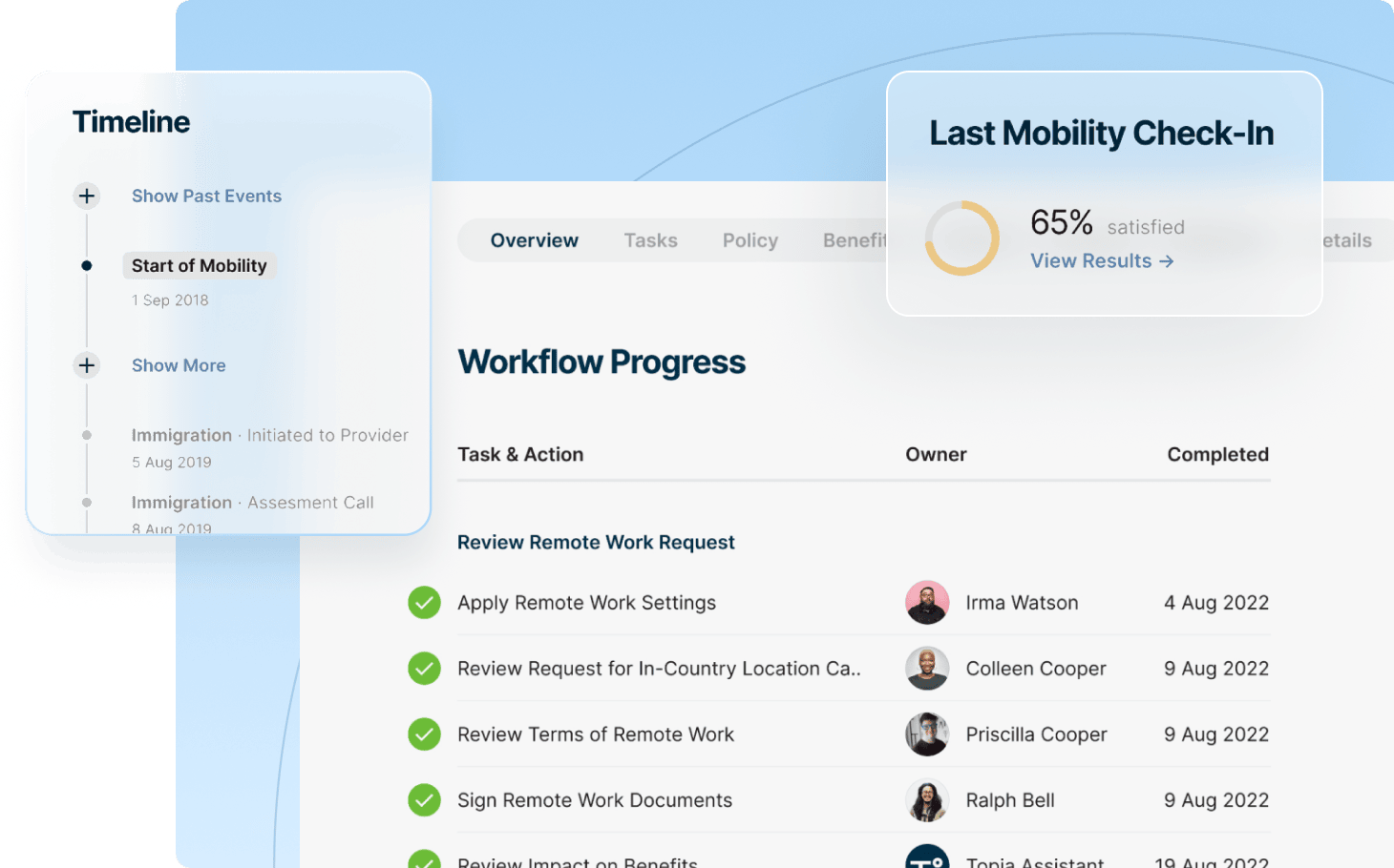 A visual representation of a workflow progress checker with stages and indicators showing task completion levels.