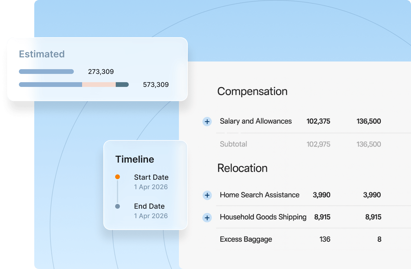 An insurance dashboard illustrating different categories of insurance with visual data representations for easy understanding.