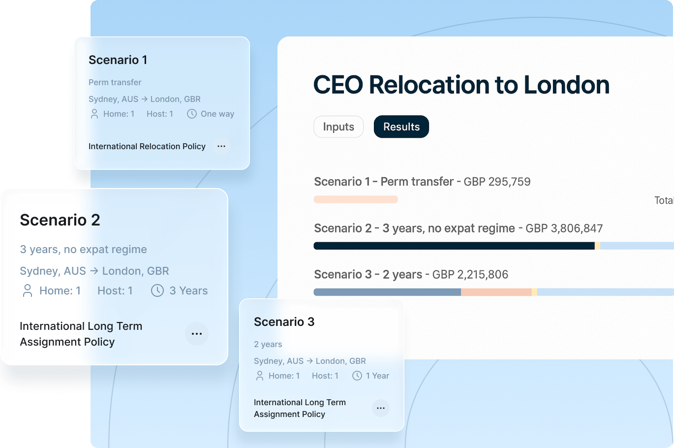 A screenshot depicting the CFO's relocation plan to London, featuring essential dates and arrangements.