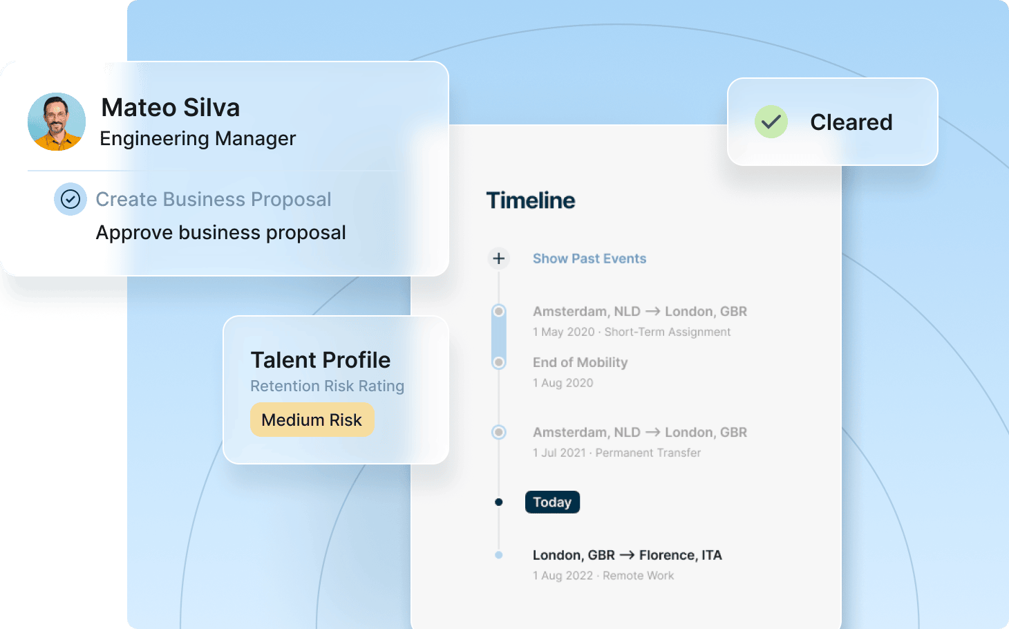A dashboard of a project management tool showcasing tasks, progress tracking, and team communication options for project oversight.