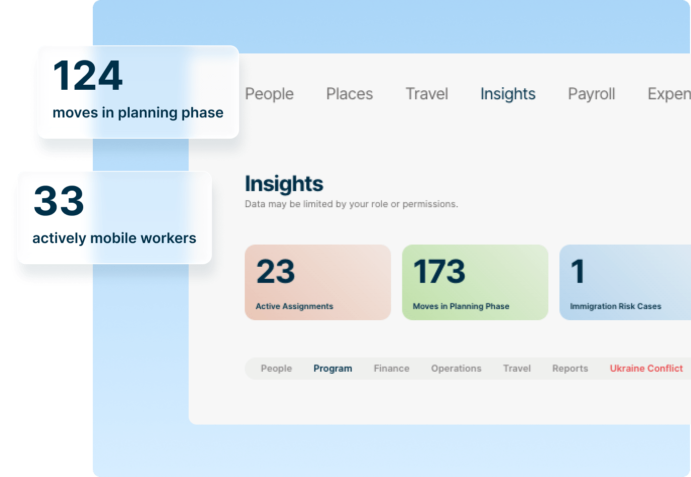 A visual dashboard indicating the total count of active mobile app users.
