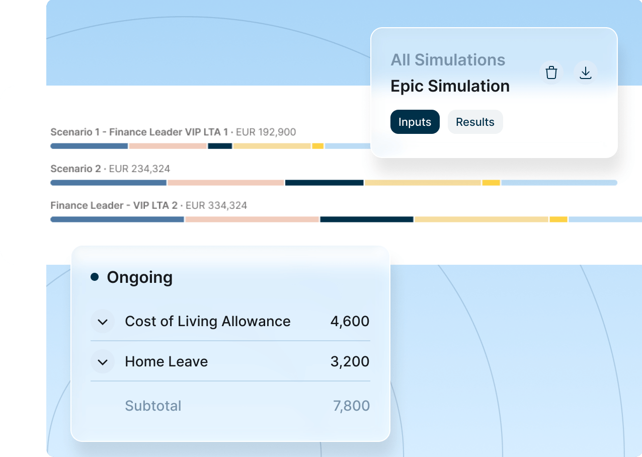 A visual representation of cost of living data, highlighting expenses across different categories and locations.