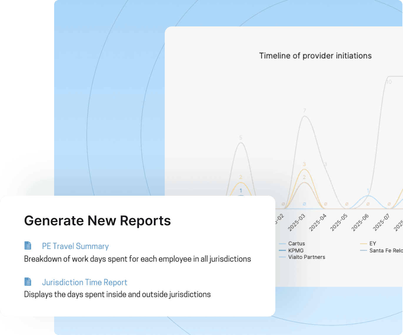 A digital interface displaying a time tracking tool with graphs and statistics for productivity analysis.