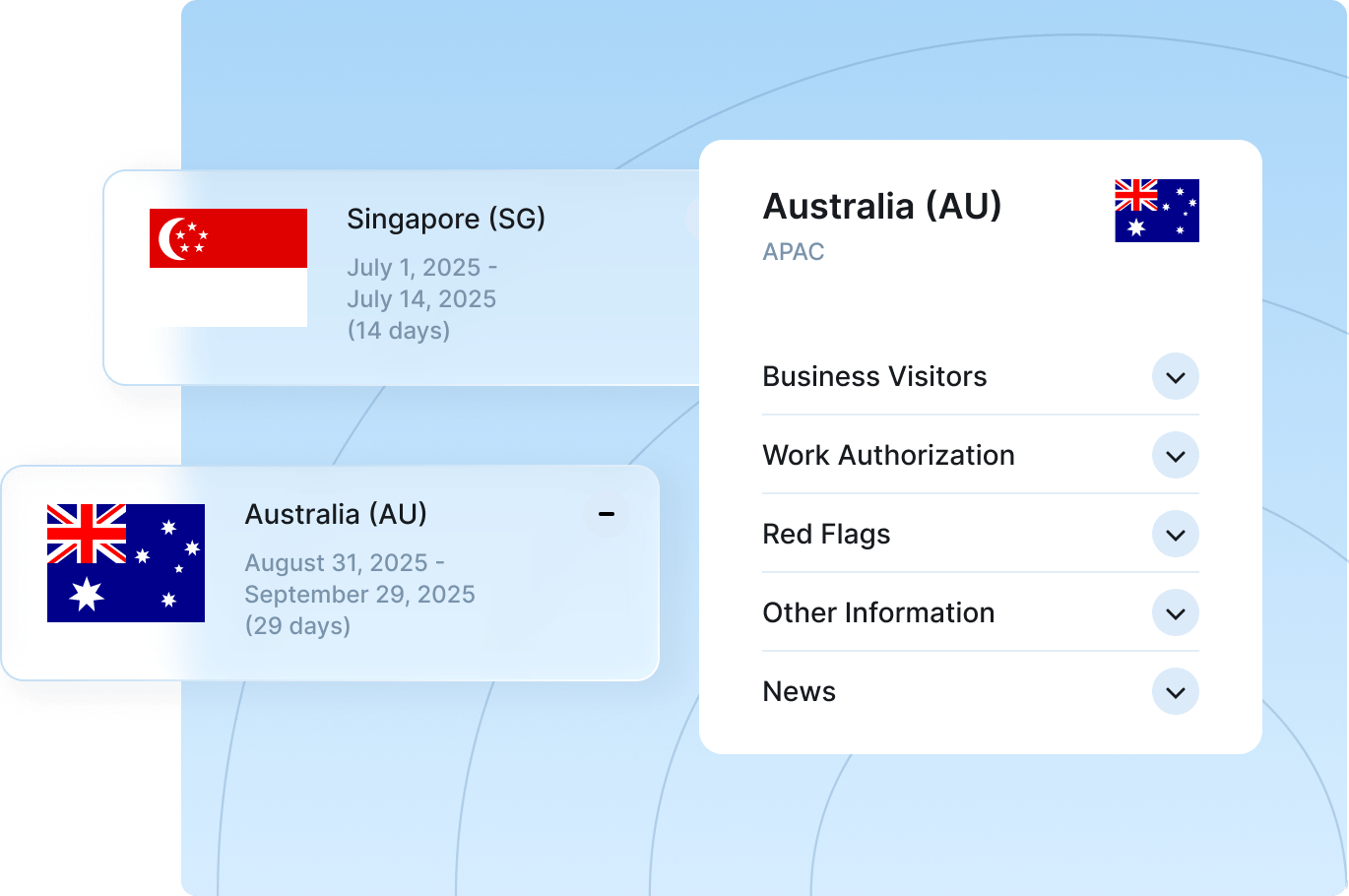 An image showing the Australian flag and an AI depiction of Australia on a digital screen.