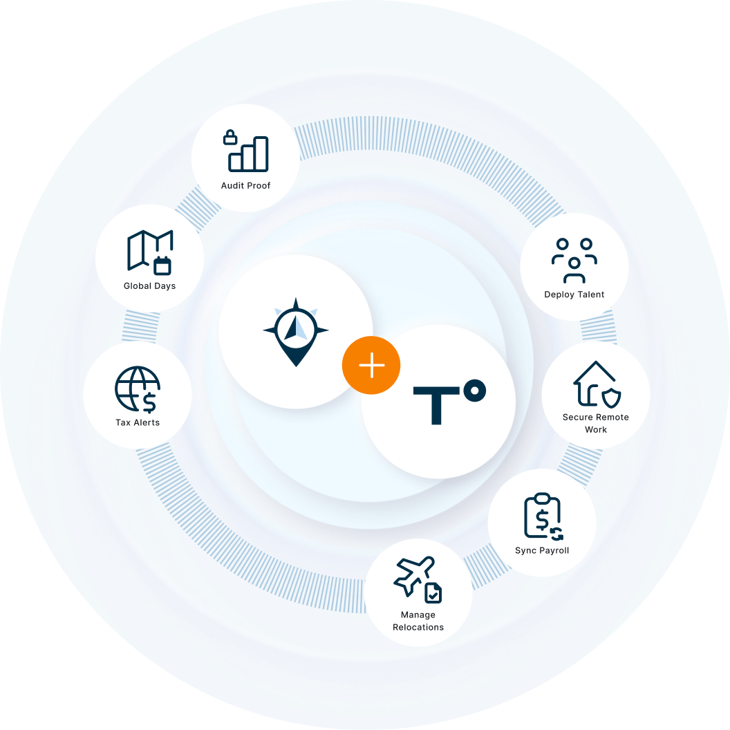 An image that shows integration between Monaeo and Topia