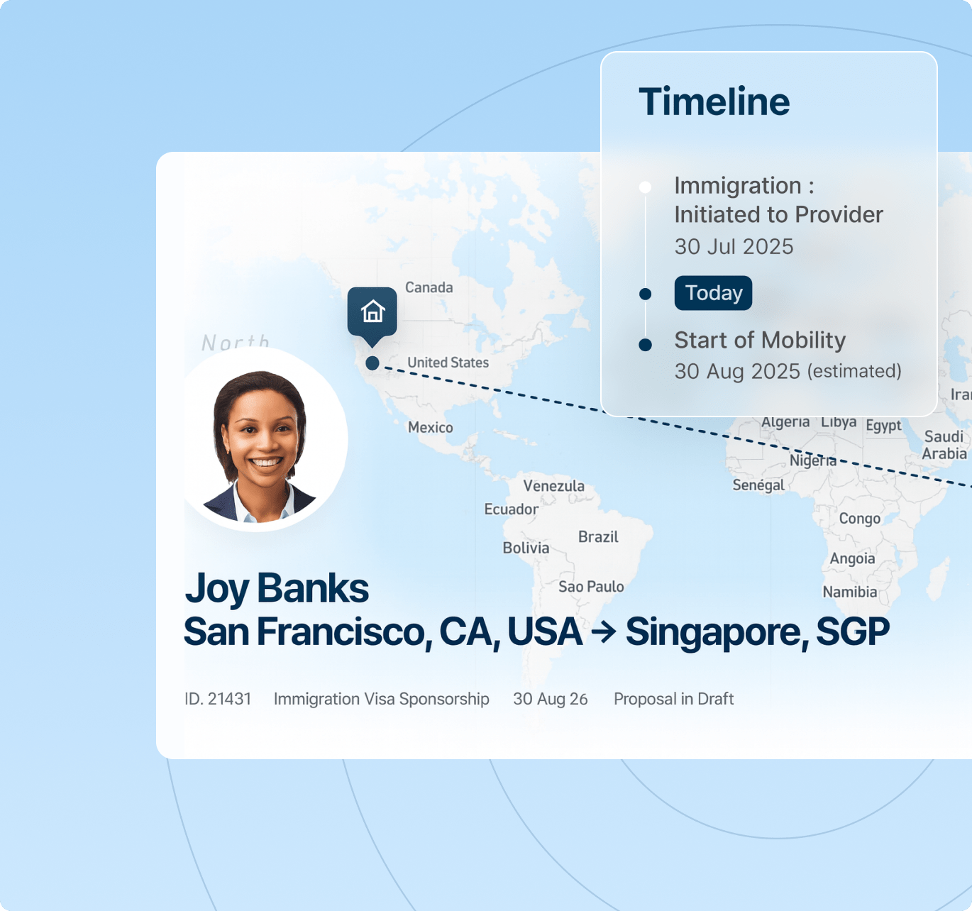An infographic timeline outlining the immigration process, highlighting important phases and timelines for applicants.