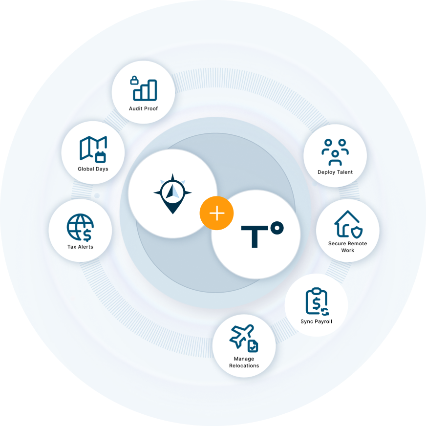 Visual showing Topia and Monaeo platforms connecting mobility data and tax compliance