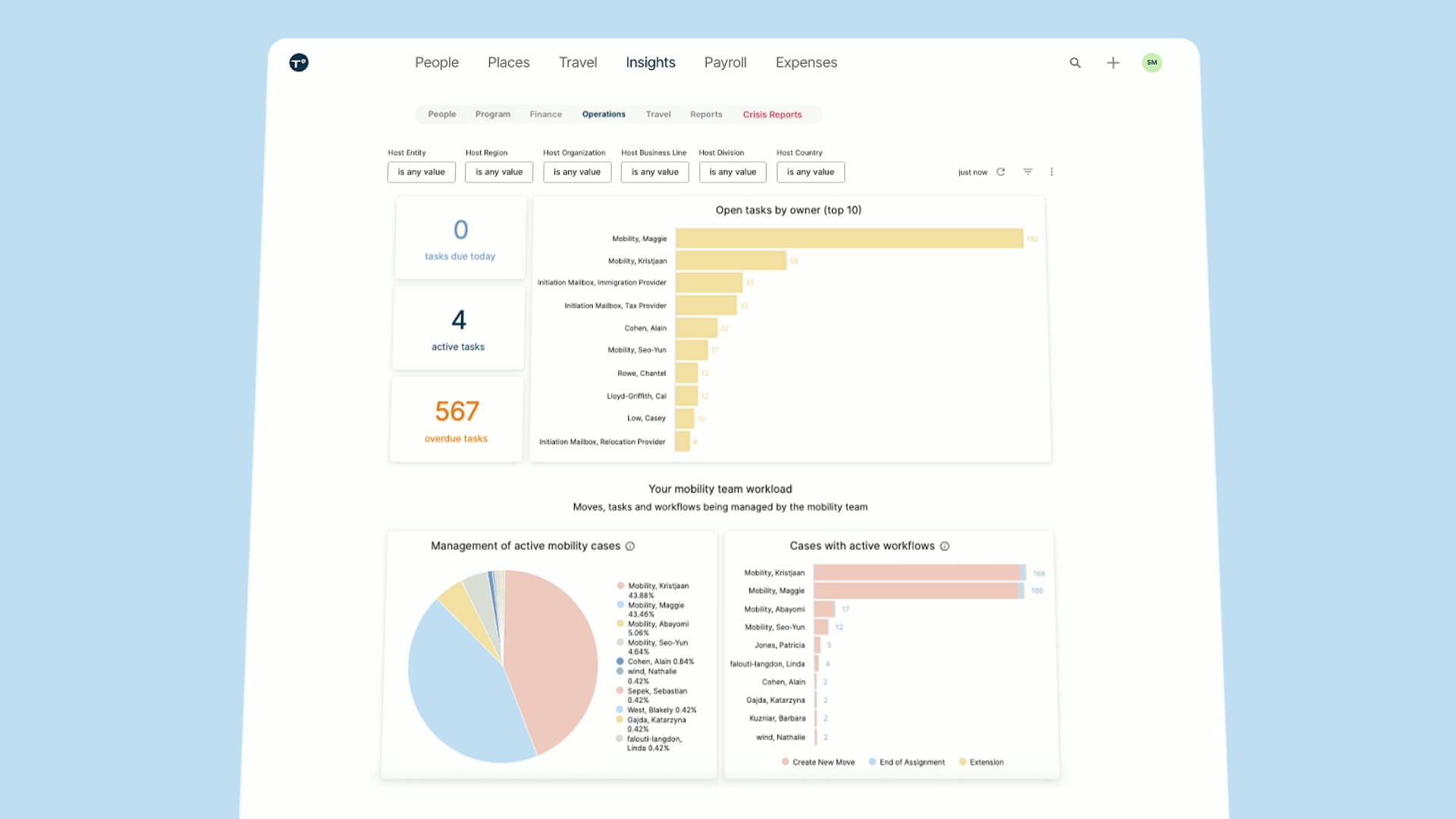 Tackling Global Mobility Management with Topia