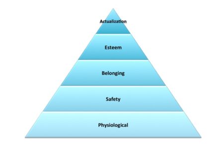 What We Can Learn From Maslow’s Hierarchy Of Needs In The World Of Global Mobility