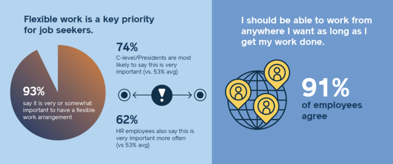 5 Stats You Need To Know From Our Adapt Survey Report